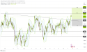 Long AUS200: bullish momentum builds as index breaks out of triangle formation, eyes previous highs
