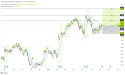 Long EMR: strategic divestment and focus on core automation to drive future growth