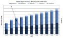 Global Digital Dentistry Market: Driven by Intraoral Scanners and 3D Printing Innovations