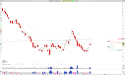 Short CRSP: Stock Forms Head and Shoulders Pattern, Eyeing short term Neckline Retest