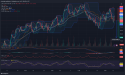  Short WTI Crude Oil: Struggle at key resistance levels suggests downward pressure 