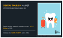 Dental Tourism Market 2024 Updates : Trends, Benefits, and Considerations 2021-2031
