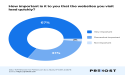 Digital Impatience: The Hidden Epidemic Costing Companies Millions – Latest Research
