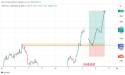 Long GBP/CAD: potential long opportunity in a bullish trend
