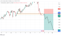 Short NZD/JPY: JPY turned bullish after the BOJ’s intervention