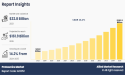  Proteomics Market Poised for Remarkable Growth: to Reach USD 161.9 Billion 2024-2035 