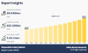 Disposable Cutlery Market Size Worth USD 22.1 billion By 2035 | Growth Rate (CAGR) of 5.4%