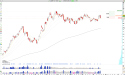 Long COIN: Coinbase Signal Bullish Reversal, Price Expansion Ahead Amid a Second Quarter in Trading Range