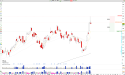 Short PHM: Stock Hits Historic High at $130, Rejection Day Sets Midpoint as Short-Term Target