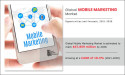 Mobile Marketing Market has experienced exponential growth, driven by increasing demand, with a CAGR of 18.3%