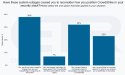 CrowdStrike-related outage impact widespread and significant, many reconsidering plans to invest more in the vendor