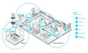 Revolutionizing Industrial Automation with AsiaRF’s Wi-Fi HaLow MESH