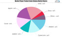 Video Splicing Software Market to Set an Explosive Growth in Near Future: MAGIX, CyberLink, Adobe, Corel