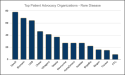  Diving Into Rare Disease: ELAVAY Highlights Leading Organizations in Rare Disease Partnerships and Patient Advocacy 