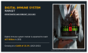 Jam-packed Opportunities for Investors | The Digital Immune System Market Share Reach 57 Billion by 2032