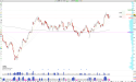 Long CUBE: CubeSmart Set to Report Earnings August 1st, Breakout Signals Targeting $50