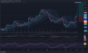 Long Gold: August contract shows strong bullish momentum with rising volume