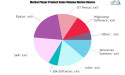 SaaS-Based SCM Market Gain Momentum with Descartes Systems, JDA Software, Epicor, GT Nexus, Kewill, Kinaxis