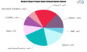 Wholesale Distribution Software Market is expected to reach USD 37.6 Billion by 2032 with a CAGR of 9.5%