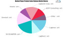 Cloud Logistics Software Market Rewriting Long Term Growth Story: Logimax, LogiNext, JDA, Yonyou, Minster