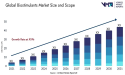 Biostimulants Market size worth USD 150.59 Billion, Globally by 2030 at 30% CAGR : Verified Market Reports