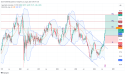 Long ADC: signals bullish trend with strong support and 52-week high breakout