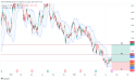 Long ADNT: set for bullish move with strong support and positive earnings momentum