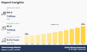  Clean Energy Market: Valued at $0.6 Trillion in 2022, Projected to Reach $1.4 Trillion by 2032 