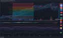 Short Gold: Failed breakout above $2,500 and bearish divergence signal downtrend