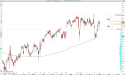 Long ELV: Elevance Health Targets $550 Highs, Positive Earnings Support Bullish Trend