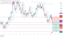 Short Silver: breaks critical support at $27.50 amid global slowdown fears and weak U.S. economic data