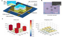 Breakthrough in quantum light source heralds ultra-secure communication