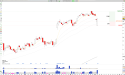 Long RNA: Avidity Biosciences Shows Strength Amid Market Turmoil