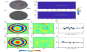 Metalenses phase characterization by multi-distance phase retrieval