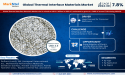 Thermal Interface Materials Market to Grow from USD 3.5 Billion with 7.8% CAGR till 2030| DuPont, & Honeywell