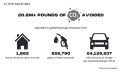Lazer Logistics’ EV Platform Surpasses 1.5 Million Yard Spotting Miles