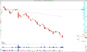 Short EL: Estée Lauder Continues Downtrend, EMA8 Pullback Signals Short Setup