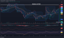 Short Meta Platforms: Repeated lower highs and bearish divergence signal downtrend potential