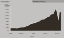 Broadway's 2023–2024 Season Performance