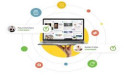 Event Management Software Market Is Likely to Enjoy a Tremendous Growth |Cvent, Aventri