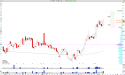Long HOLX: Hologic Stock in Strong Uptrend, Rejection Pattern at EMA Trigger Zone Signals Bullish Continuation