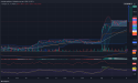 Long IDCC: Breakout to all-time highs, strong bullish momentum