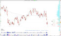 Long CVX: Chevron Corp. Rebounds from Key $140 Support