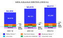 Galaxy Entertainment Group Q2 and Interim Results 2024