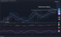 Long Gold: Breaks above double top at $2,520, signaling strong bullish momentumAuto Draft