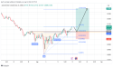 Long AUD/CAD: the bullish head and shoulder pattern is likely to be followed by an extended bullish trend