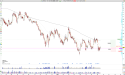 Long NTLA: Intellia Therapeutics Holds Strong at $22 Support, Eyeing Short-Term Target at Key Resistance