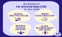  Unlock the Health Benefits of Far Infrared Rays (FIR) by SleepGift’s Innovative Health and Wellness Products 