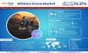 Military Drone Market Trends, Innovations, and Future Projections | 12.21% CAGR Growth Expected