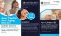 Asia-Pacific Anti-Aging Market Exceed Growth rate (CAGR) of 7.0% by 2030 – MarkNtel Advisors